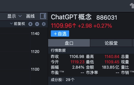 ChatGPT产业链机会解读